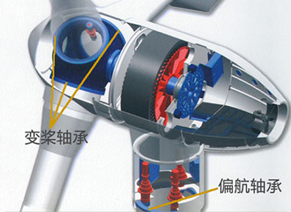 風力發電機偏航、變槳軸承